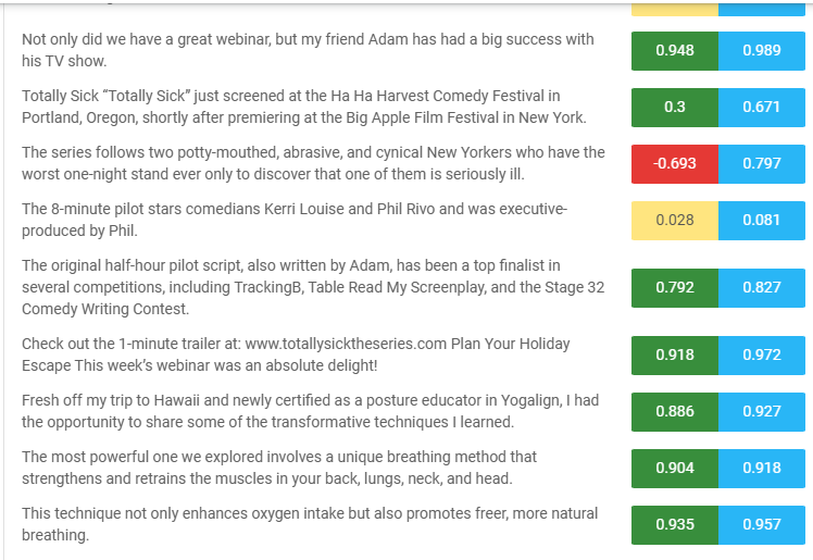 12. Analyze Content Quality and Keyword Usage
